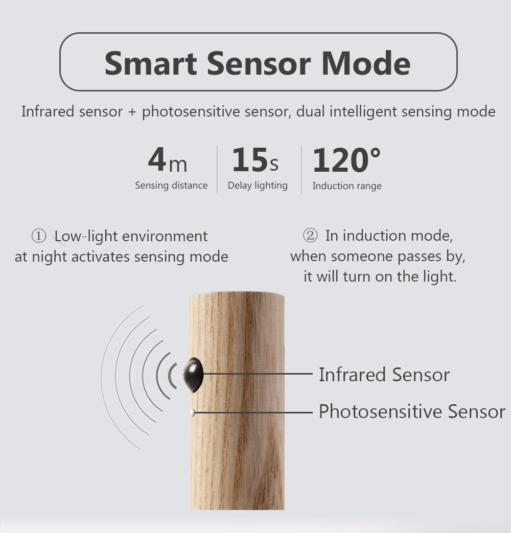 LumiDot Motion Light